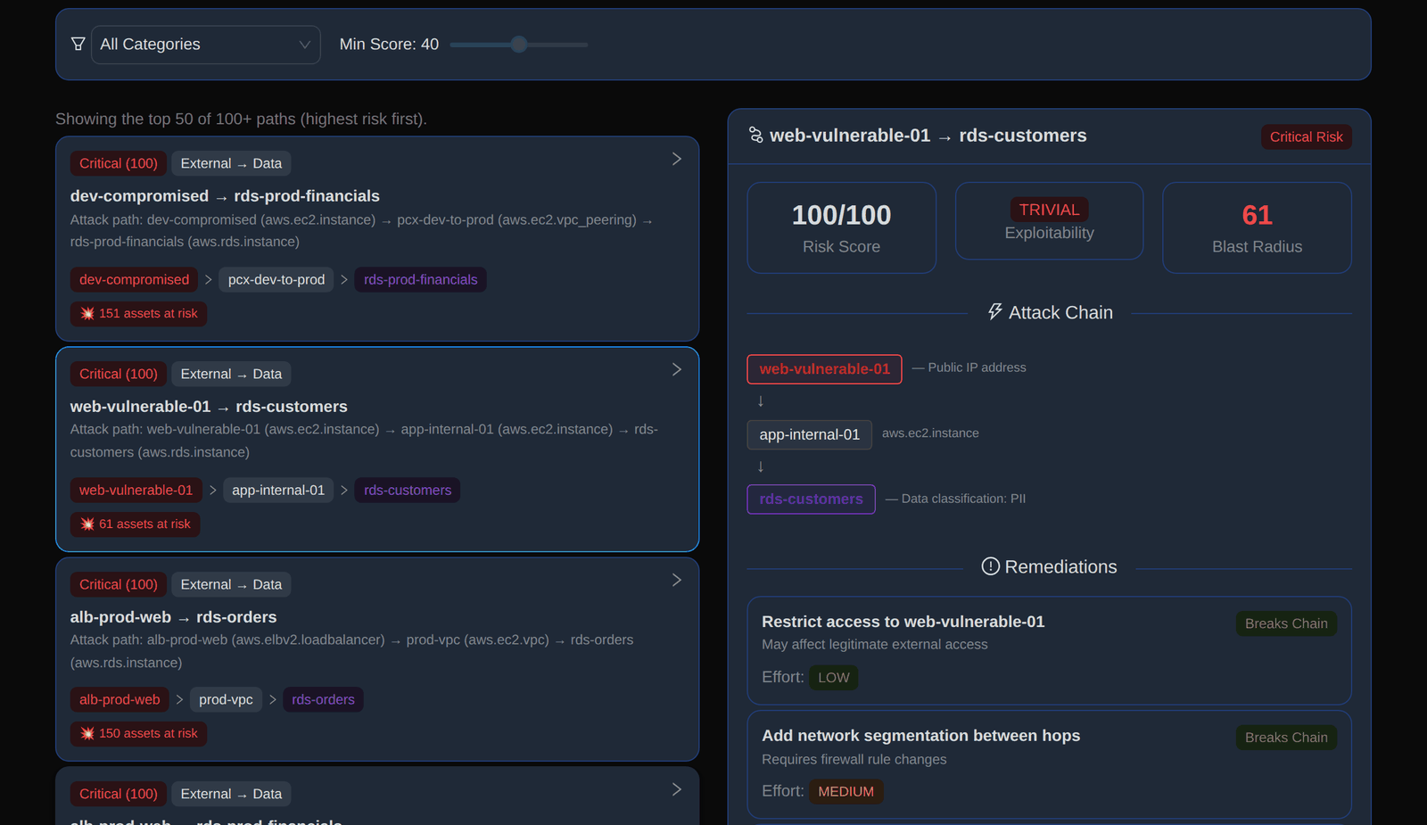 Attack path detail from web-vulnerable-01 through app-internal-01 to the rds-customers database, classified PII, with risk score 100 and remediation options