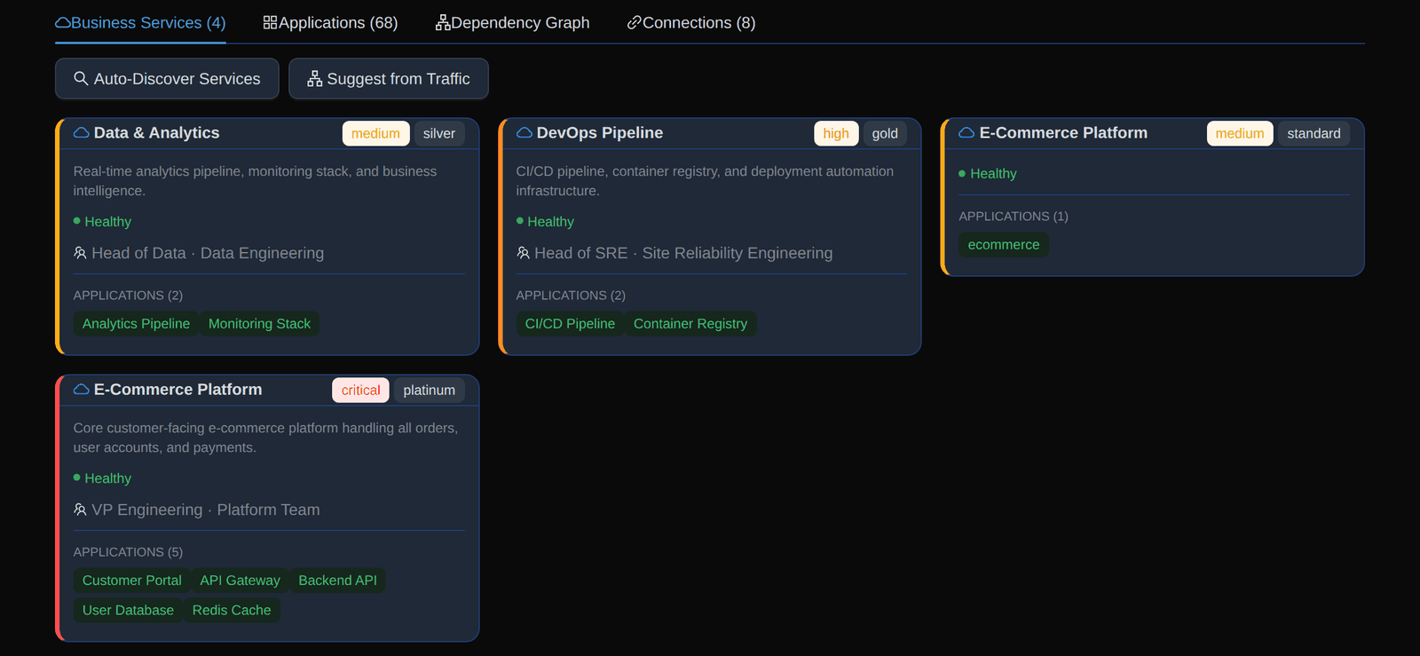 Applications page, Business Services tab, listing services such as E-Commerce Platform (critical, platinum) with owner, team and member applications